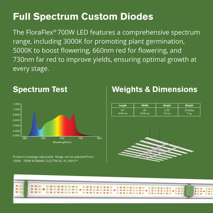 FloraFlex Full Spectrum LED 700W 120v