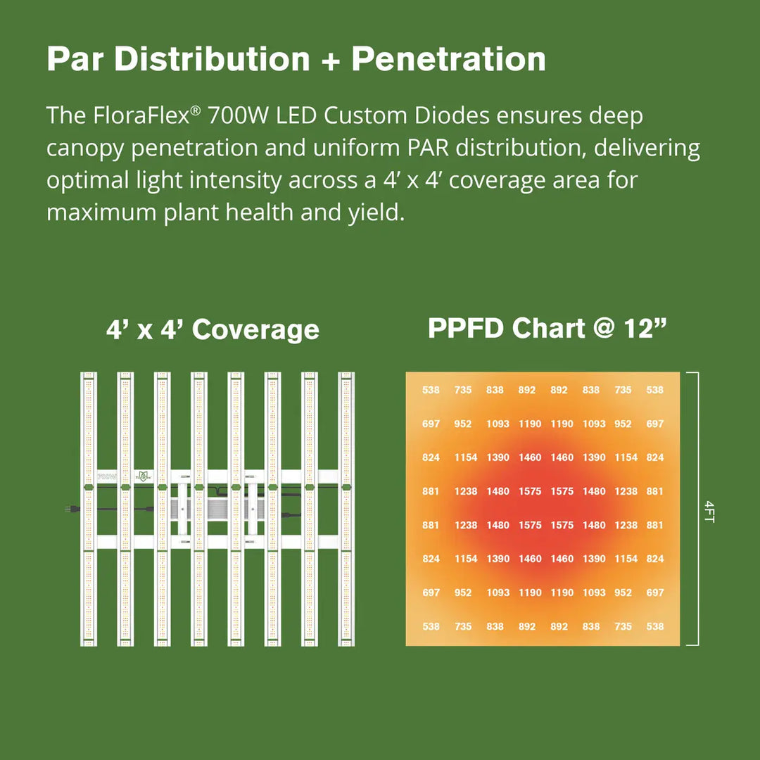 FloraFlex Full Spectrum LED 700W 120v