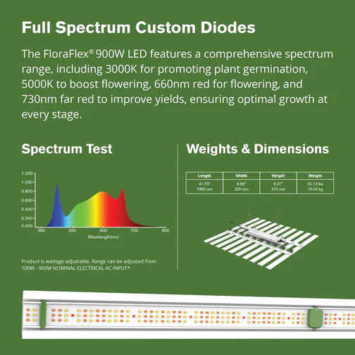 FloraFlex  Full Spectrum LED Light 900W 120v