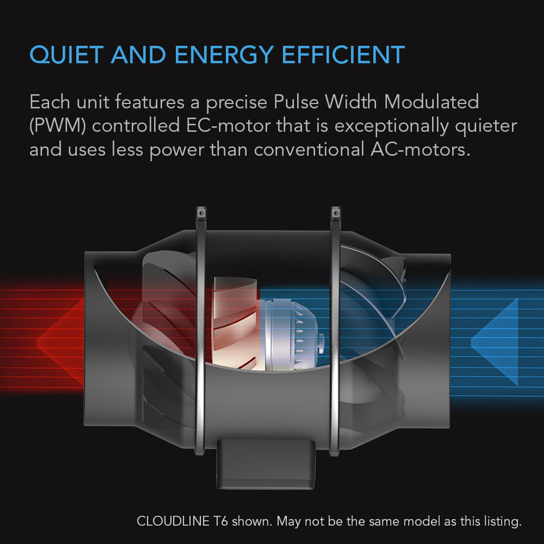 AC Infinity CLOUDLINE PRO T6, Quiet Inline Duct Fan System with Temperature Humidity VPD Controller, 6-Inch