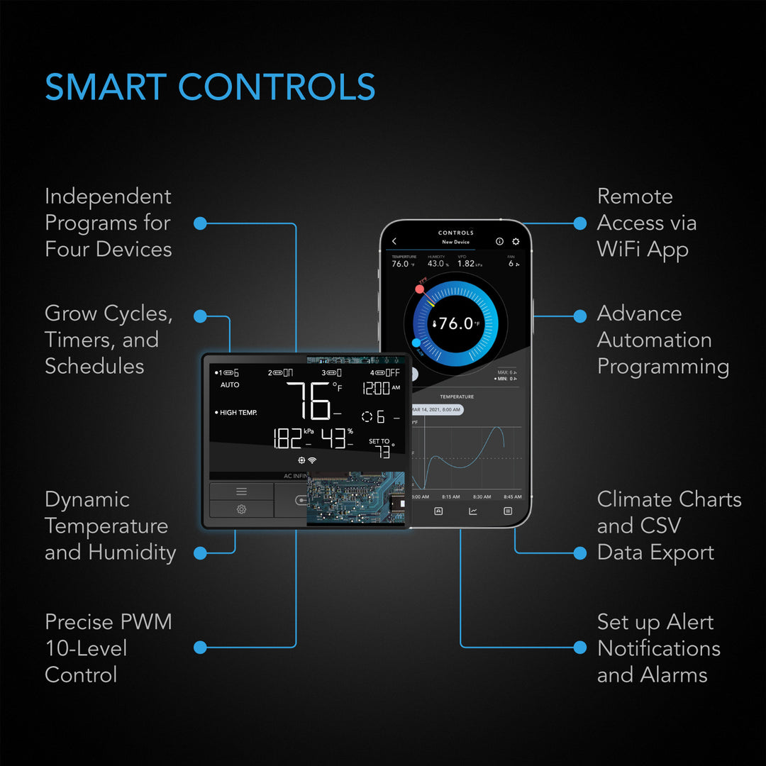 AC Infinity Air Filtration Kit PRO 6", Inline Fan with Smart Controller, Carbon Filter & Ducting Combo