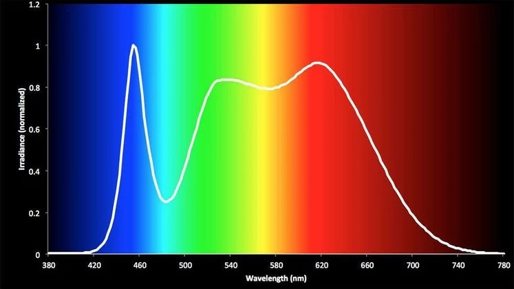 Thrive Agritech T-5 - LED  Bulb - 4'