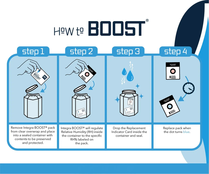 Integra Boost 67g  Humidity Control, 62%  -  Each